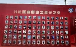 2025年合肥騰飛技工學校有哪些專業？招生計劃一覽