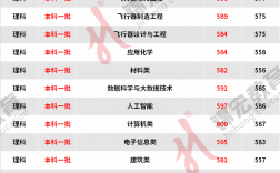 2024年重慶交通大學(xué)分?jǐn)?shù)線