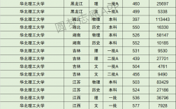 2024年華北理工大學排名