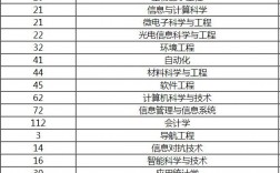 2024年桂林電子科技大學(xué)王牌專業(yè)排名