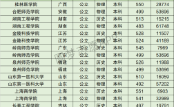 2024年泉州師范學(xué)院全國排名