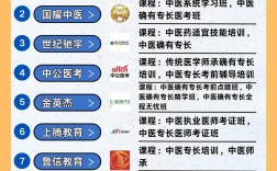 醫(yī)考通過(guò)率最高的培訓(xùn)機(jī)構(gòu)(執(zhí)業(yè)醫(yī)師考試培訓(xùn)班排行前十)