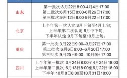 教師資格認(rèn)證時間