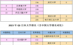 早稻田大學相當于國內什么檔次？什么水平？