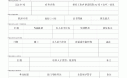 專業職稱應該怎么填寫