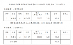 武漢社區(qū)干事一個月多少錢
