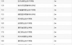 河南大專學校排名