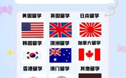 正規留學機構有哪些