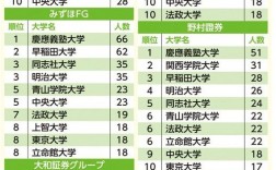 日本10大留學機構排名