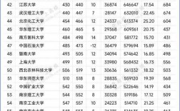 山東大學數(shù)學排名第幾