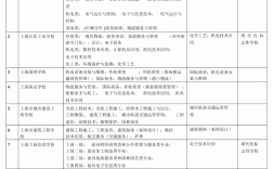 中職考大專能不能換專業(yè)