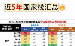 考研數(shù)學多少分過國家線(考研報班花了2萬但沒考上)