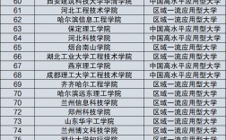 國家認(rèn)可的民辦大學(xué)排名(全國最好的民辦三本)