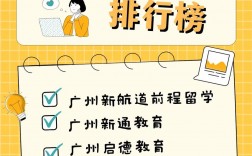 留學代辦機構哪家好