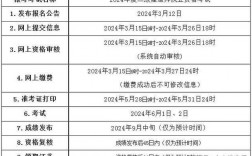二級建造師報名官網(wǎng)