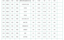 東北林業(yè)大學(xué)錄取分?jǐn)?shù)線