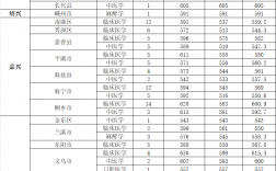 臺州學院分數線(臺州學院多少分)