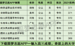 370分能上什么本科大學(xué)