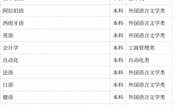 南京金陵學院是幾本院校