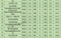 黑龍江歷年高考錄取分?jǐn)?shù)線