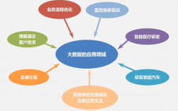 大數(shù)據(jù)技術應用是學什么的(現(xiàn)狀和前景)