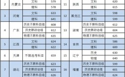 中國(guó)社科院大學(xué)分?jǐn)?shù)線