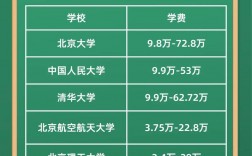 專碩學(xué)費(fèi)為什么比學(xué)碩貴(專碩和學(xué)碩的學(xué)費(fèi)區(qū)別)