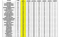 2024年南京?？茖W(xué)校排名及分數(shù)線
