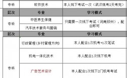 電大在哪里可以報名？官網入口在哪