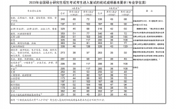 2023年考研國家線大概多少(2024年研究生錄取多少人)