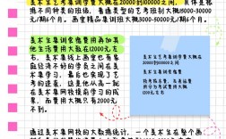 2024年美術(shù)生高三集訓費用
