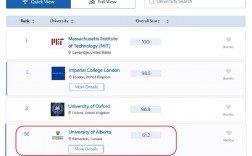加拿大阿爾伯塔大學(xué)qs排名