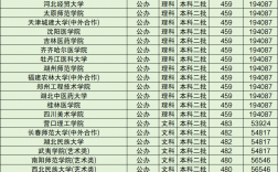 文科二本大學(xué)名單(文科生普通二本大學(xué))