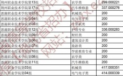 長(zhǎng)江工程職業(yè)技術(shù)學(xué)院錄取線