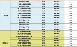 2024年?？圃盒７謹?shù)線排名