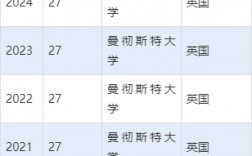 曼徹斯特大學(xué)qs排名