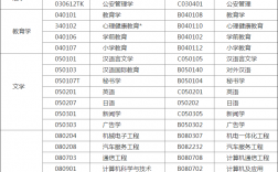安徽自考專業(yè)有哪些