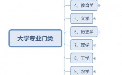 教育學類包括哪些專業(yè)