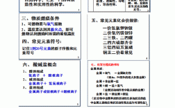 高中化學(xué)怎么才能開(kāi)竅？怎么學(xué)才能提高成績(jī)？