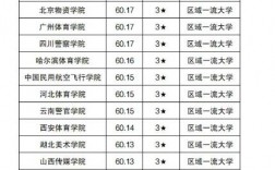 300分左右的二本大學(xué)有哪些