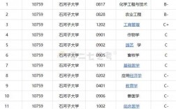 內(nèi)地對(duì)石河子大學(xué)態(tài)度