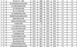 2024年四川民族學院?？其浫》謹稻€