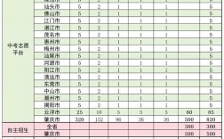 肇慶衛(wèi)生學(xué)校中專招生