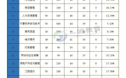 湖南財政經(jīng)濟學(xué)院是幾本？
