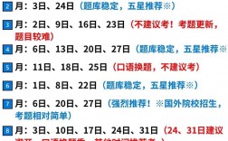 什么是雅思考試 學費多少錢