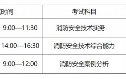 中級(jí)消防證報(bào)考時(shí)間及費(fèi)用(名時(shí)間)