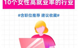 女孩就業(yè)率高的專業(yè)(讀什么專業(yè)比較好就業(yè))