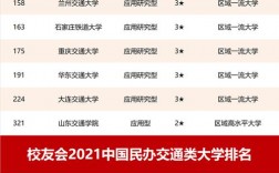 2024年華東交通大學(xué)全國排名