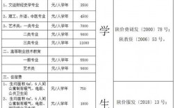 西安文理學院學費(西安文理學院最厲害三個專業(yè))