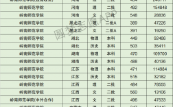 2024年嶺南師范學(xué)院排名